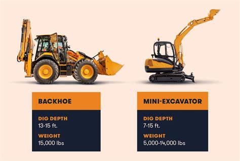 mini excavator loader|mini excavator vs tractor backhoe.